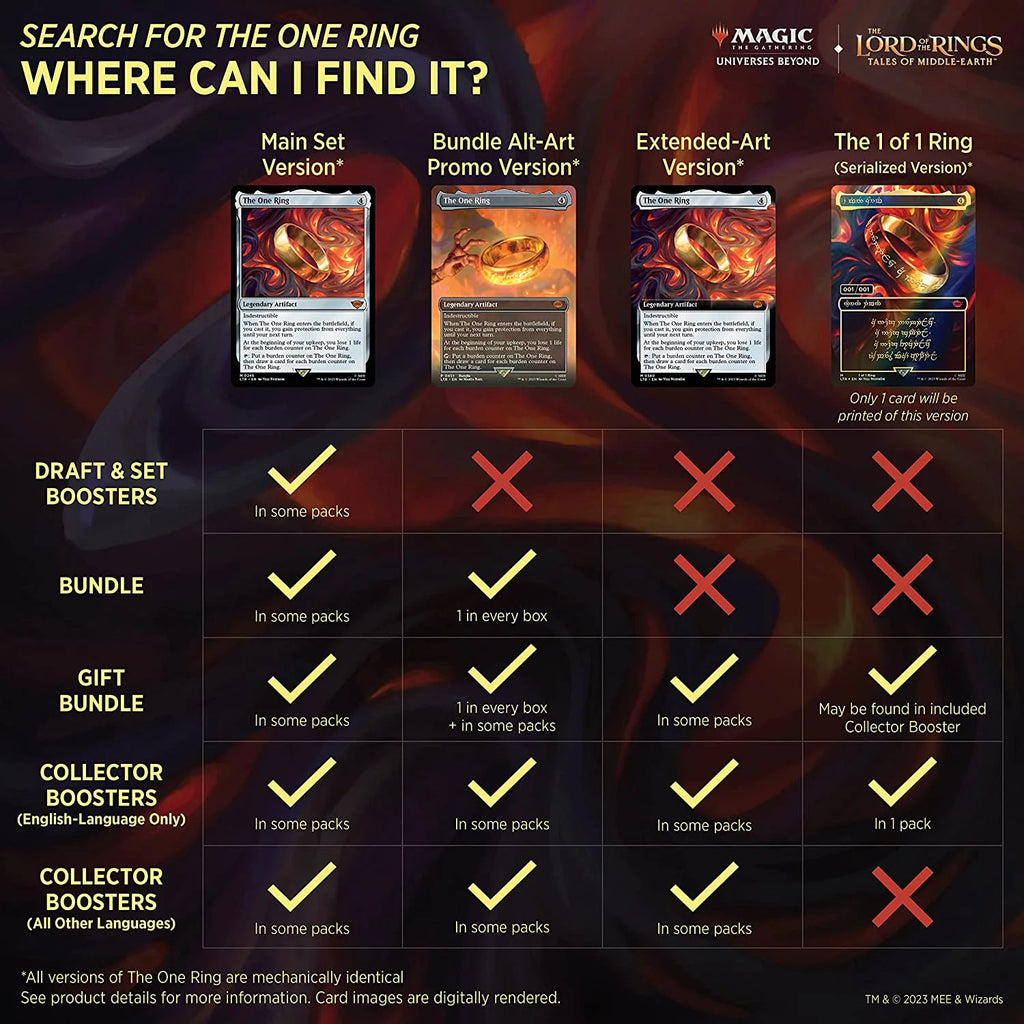 MTG the Lord of the Rings Draft Booster Case of 36