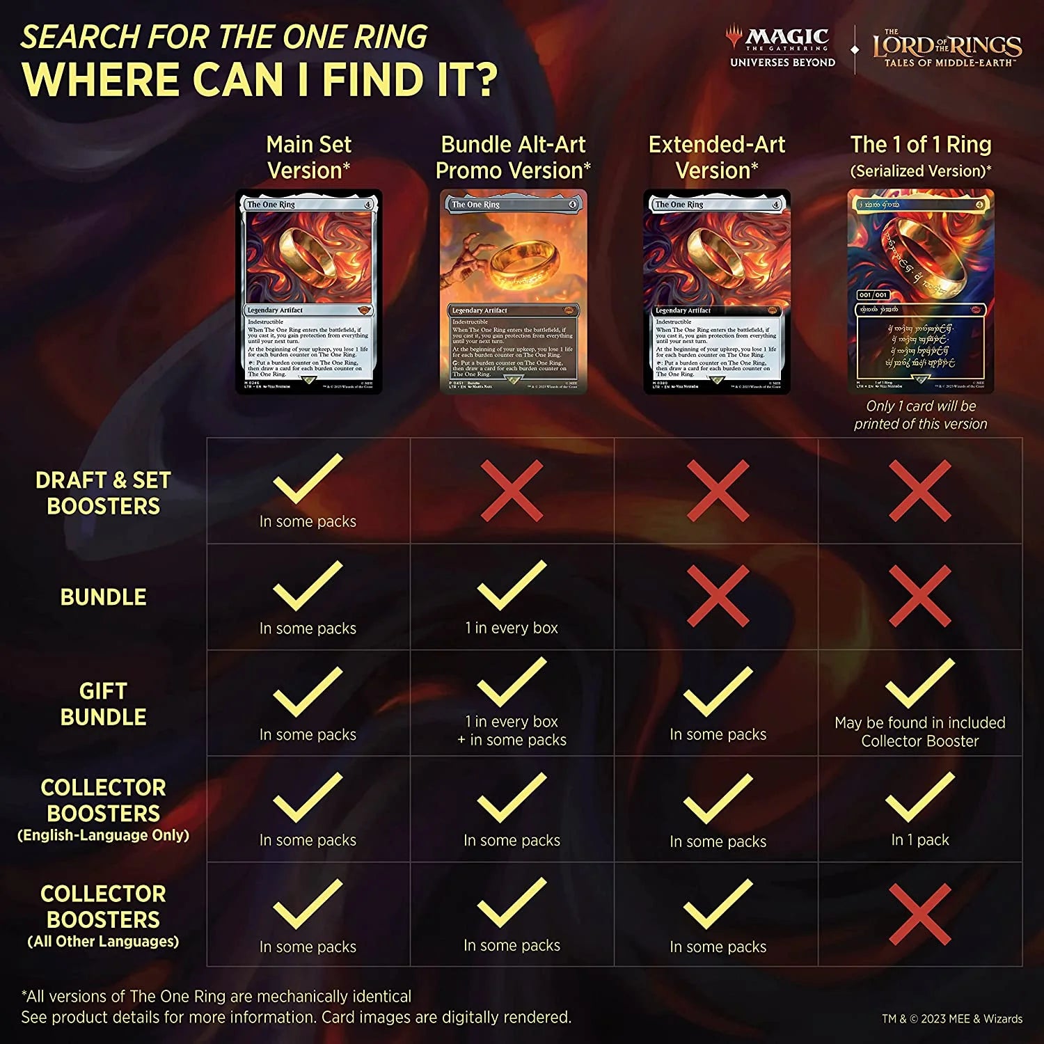 MTG the Lord of the Rings Draft Booster Case of 36