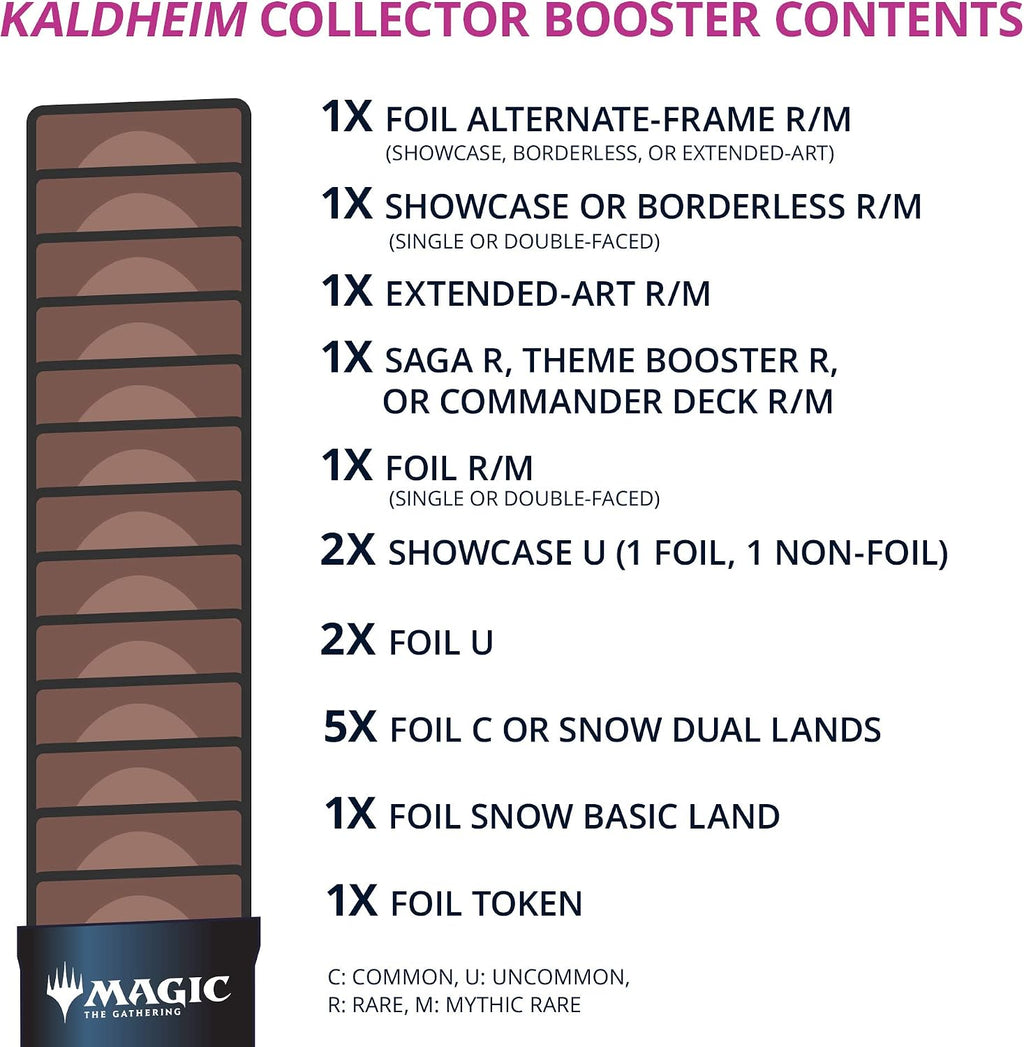 Magic the Gathering Kaldheim Collector Booster Pack | 15 Magic Cards