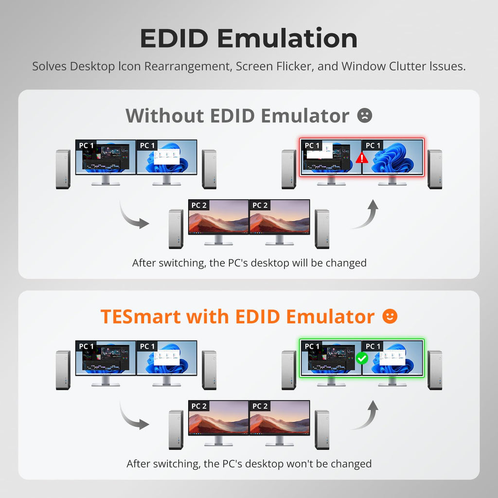 USB 3.0 Displayport + HDMI KVM Switch 2 Monitors 2 Computers 4K@60Hz, Dual Monitor KVM Switch 2 Port Extended Display, EDID Emulators, Headset, Hotkey Switch, Button Switch with All Cables