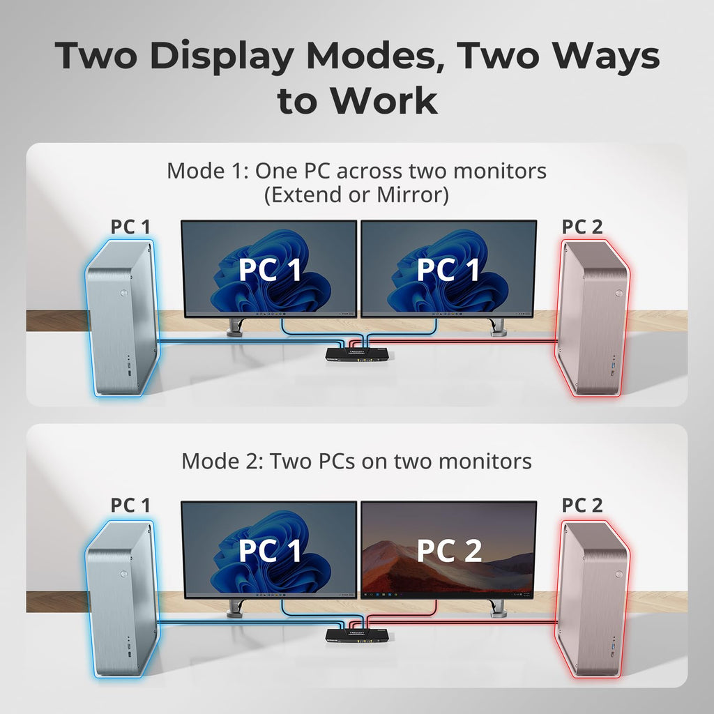 USB 3.0 Displayport + HDMI KVM Switch 2 Monitors 2 Computers 4K@60Hz, Dual Monitor KVM Switch 2 Port Extended Display, EDID Emulators, Headset, Hotkey Switch, Button Switch with All Cables