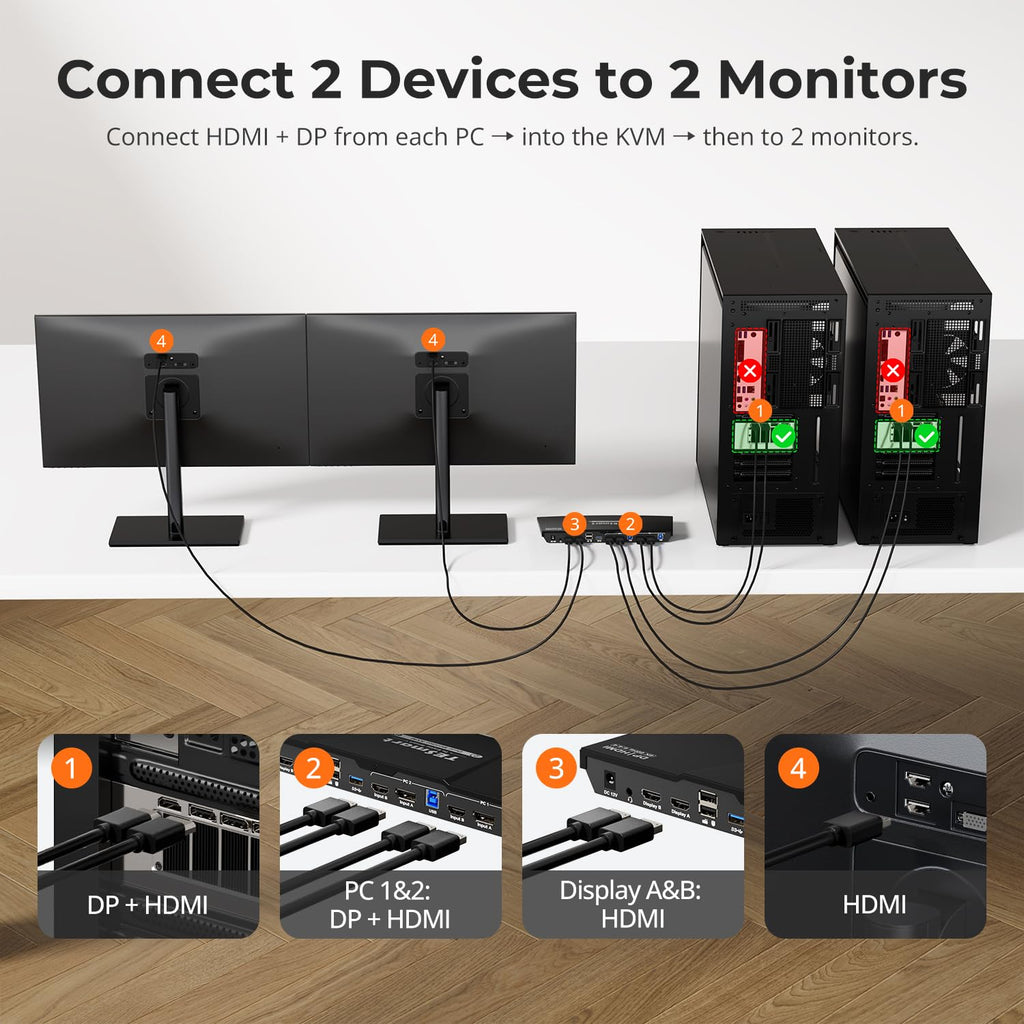 USB 3.0 Displayport + HDMI KVM Switch 2 Monitors 2 Computers 4K@60Hz, Dual Monitor KVM Switch 2 Port Extended Display, EDID Emulators, Headset, Hotkey Switch, Button Switch with All Cables